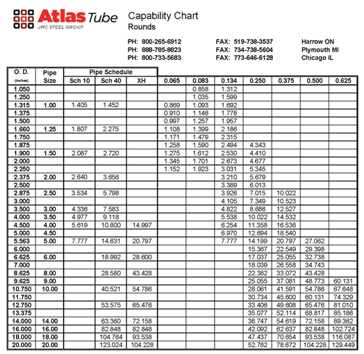 Hss Tube Steel Size Chart