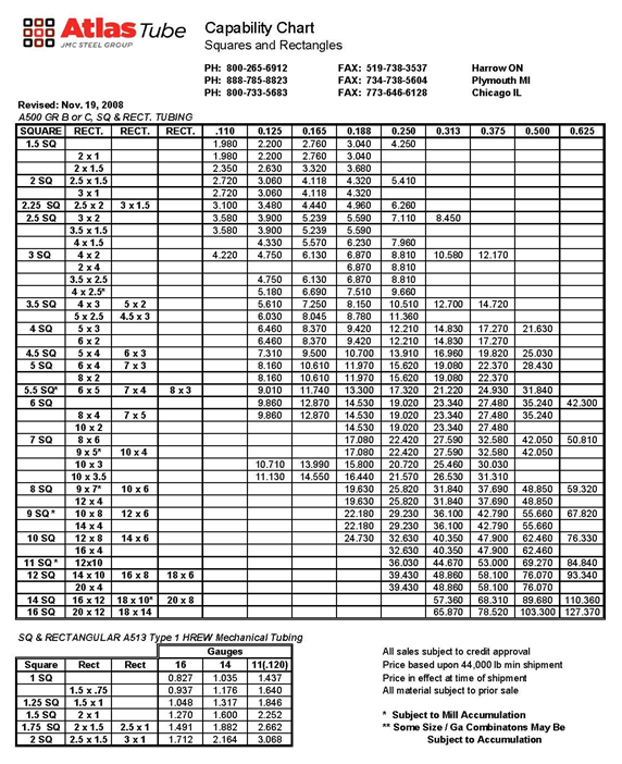 Hss Tube Steel Size Chart