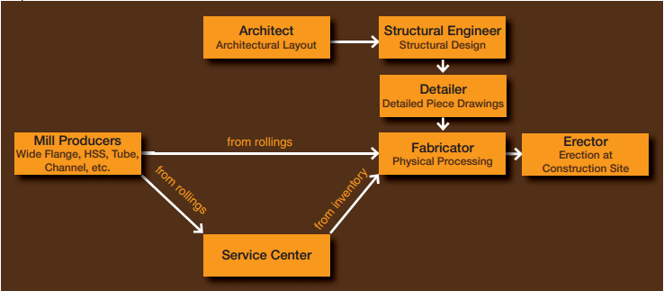 hss-flow-chart