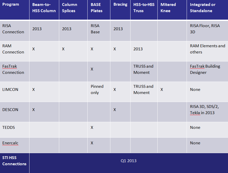 hss-connection-chart