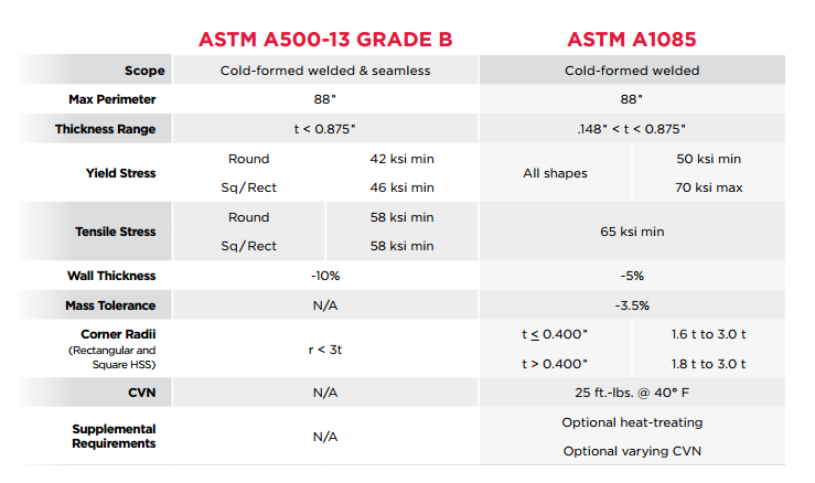 Hss Tube Steel Size Chart