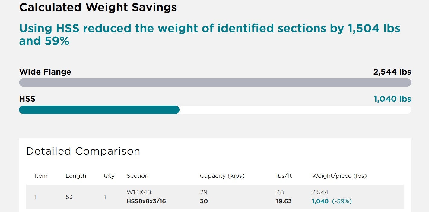 The calculated weight savings section of the HSS vs. Wide Flange Column Comparison Tool