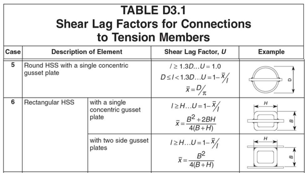 a table showing the shear lag factors for connections to tension members