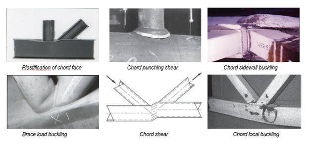 a diagram of all the failure modes found in HSS truss connections