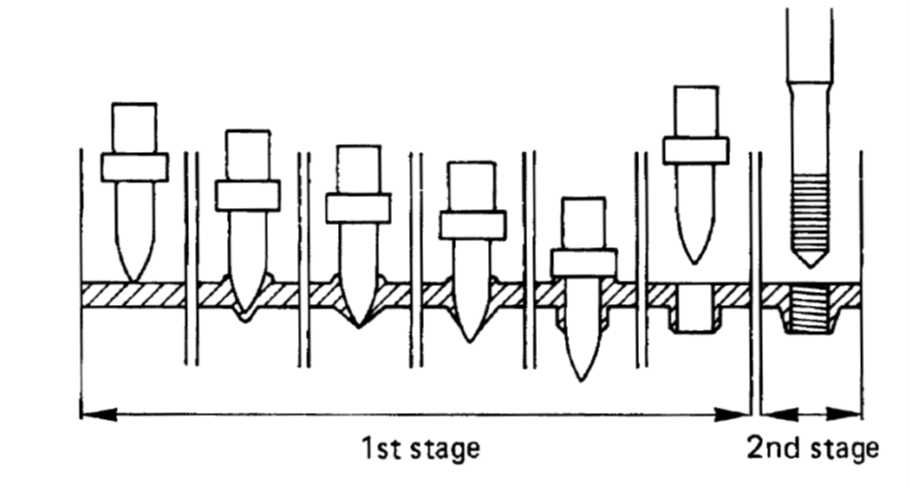 a flow drilling diagram